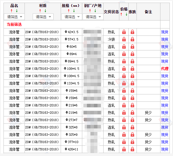 湖州无缝钢管5月10号价格